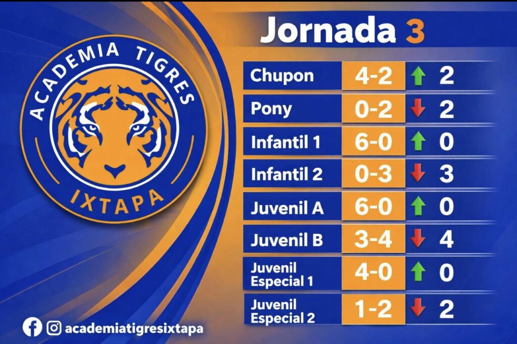 🐯🔥En Tigres no se pierde se aprende y se mejora 🔥🐯⚽️¡Vamos los Tigres Ixtapa! 👊